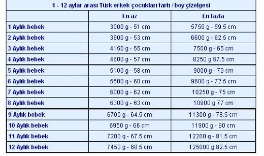 İdeal Bebek Boy Kilo